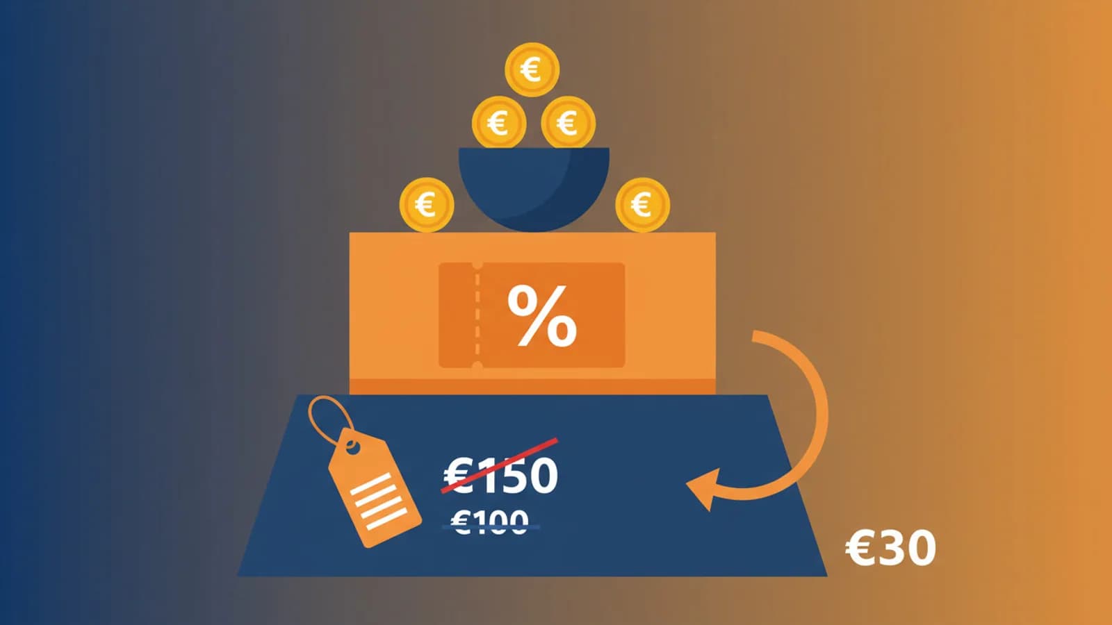 Método para apilar descuentos con cashback cupones y ofertas en Amazon España