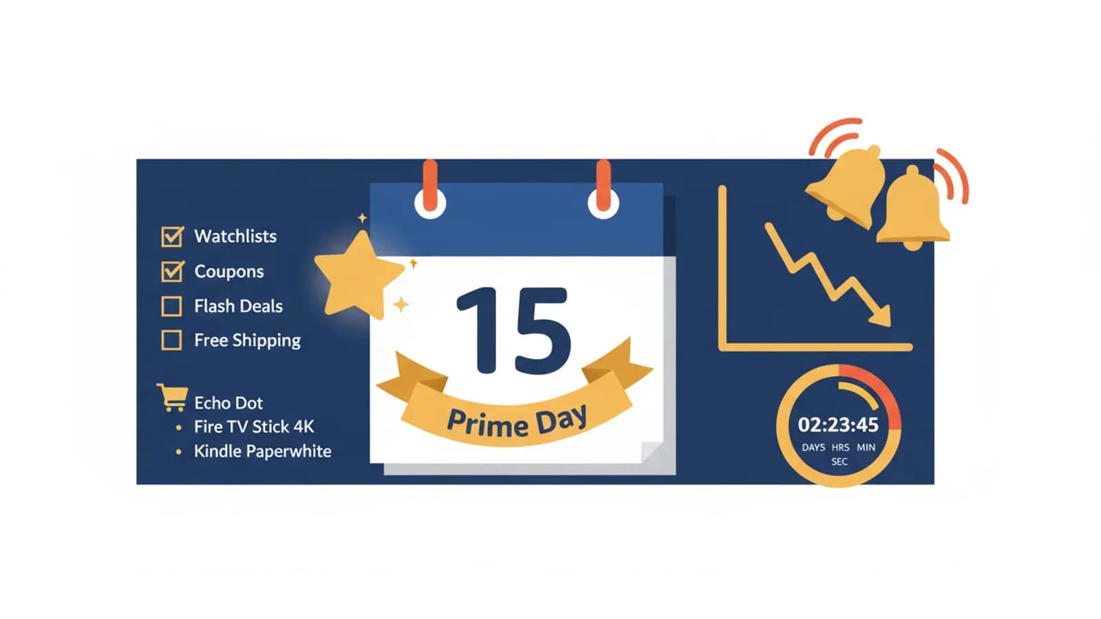 Estrategia de comprador para el Prime Day 2026 en Amazon España