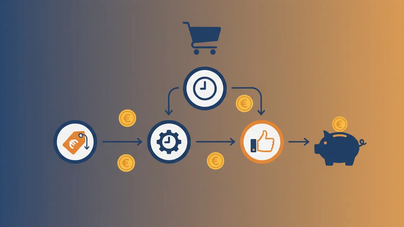Método de compra inteligente para no malgastar dinero comprando online